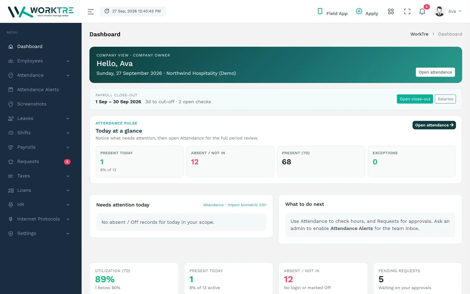 WorkTre manager dashboard (demo data)
